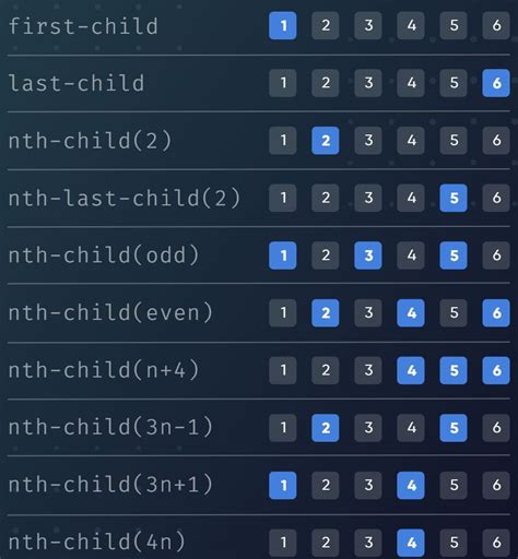 odd even css|css not first child.